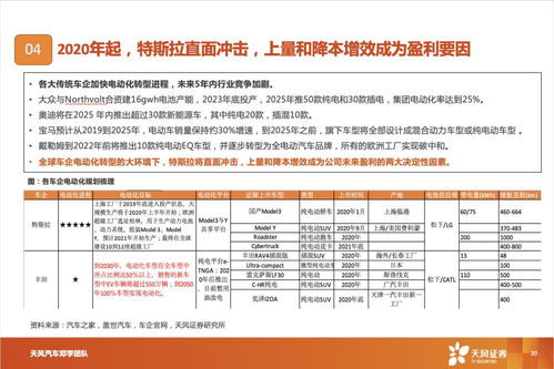 特斯拉2.0時代 國產化率提升、銷量增長與生態協同的中國啟示